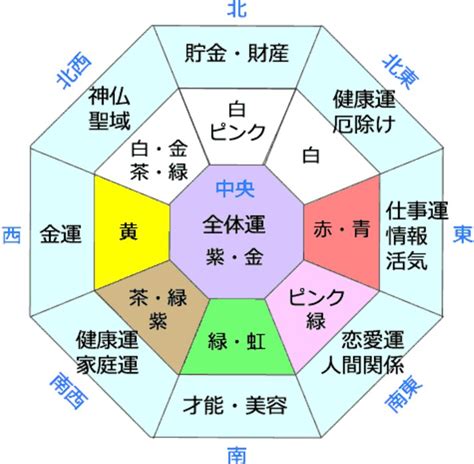 色風水